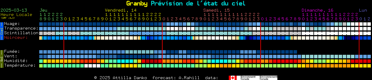 Current forecast for Granby Clear Sky Chart