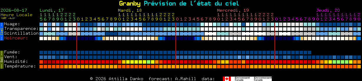 Current forecast for Granby Clear Sky Chart