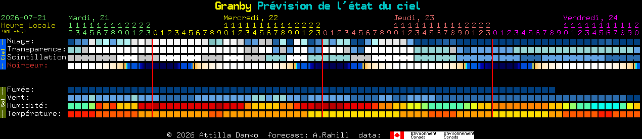 Current forecast for Granby Clear Sky Chart