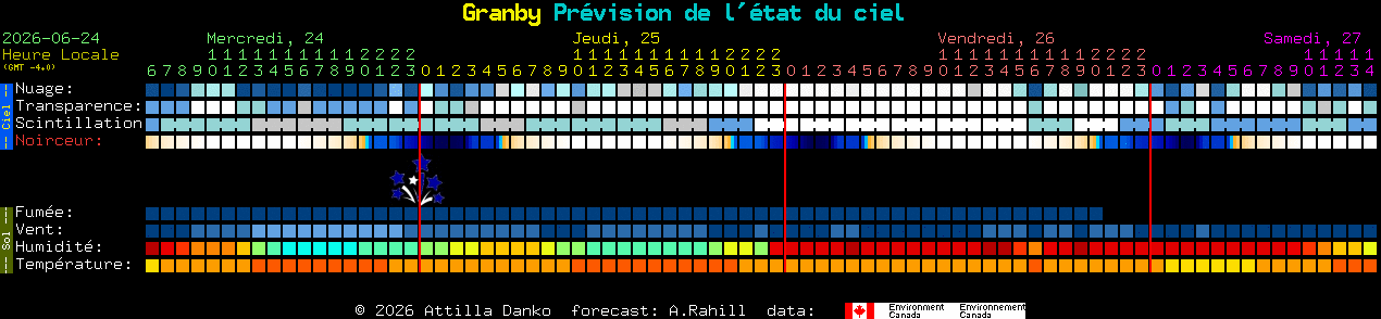 Current forecast for Granby Clear Sky Chart