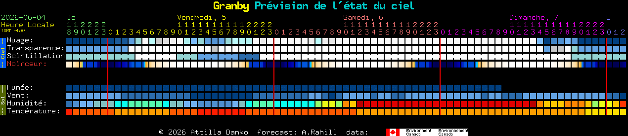 Current forecast for Granby Clear Sky Chart