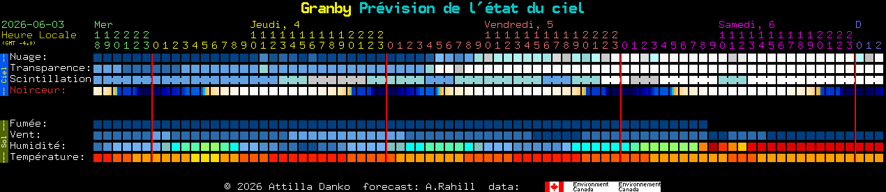 Current forecast for Granby Clear Sky Chart