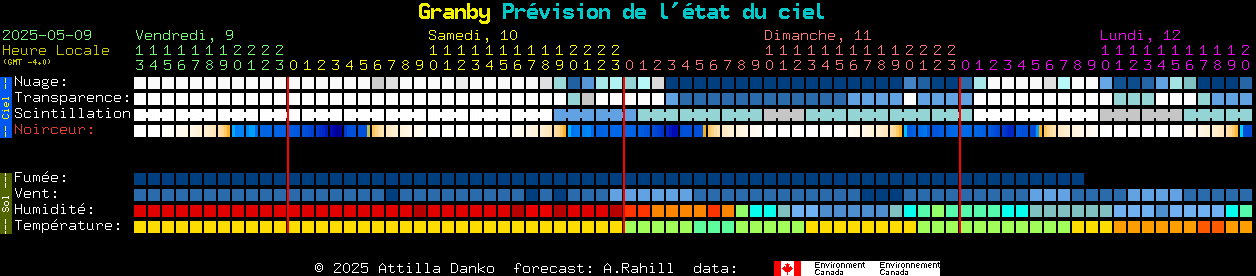 Current forecast for Granby Clear Sky Chart