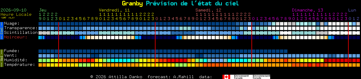 Current forecast for Granby Clear Sky Chart
