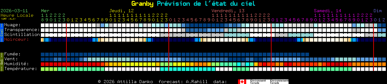 Current forecast for Granby Clear Sky Chart