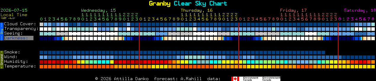 Current forecast for Granby Clear Sky Chart