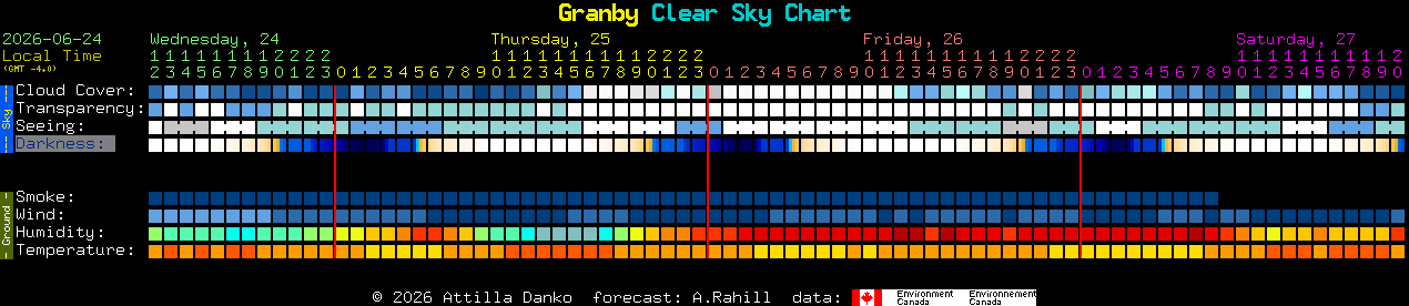 Current forecast for Granby Clear Sky Chart