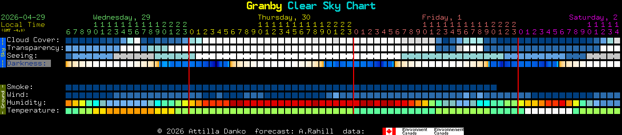 Current forecast for Granby Clear Sky Chart