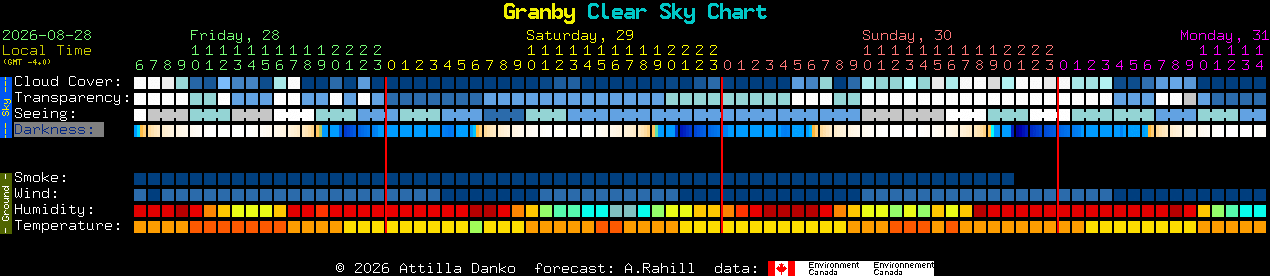 Current forecast for Granby Clear Sky Chart