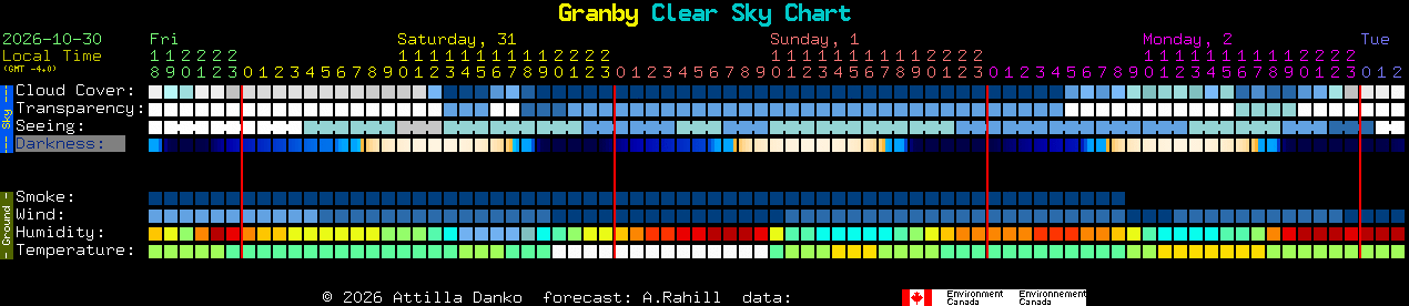 Current forecast for Granby Clear Sky Chart