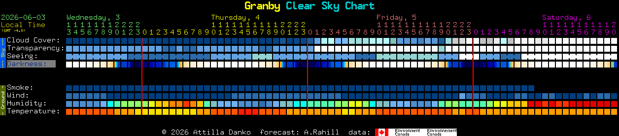 Current forecast for Granby Clear Sky Chart