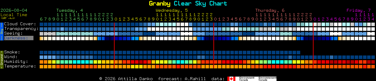 Current forecast for Granby Clear Sky Chart