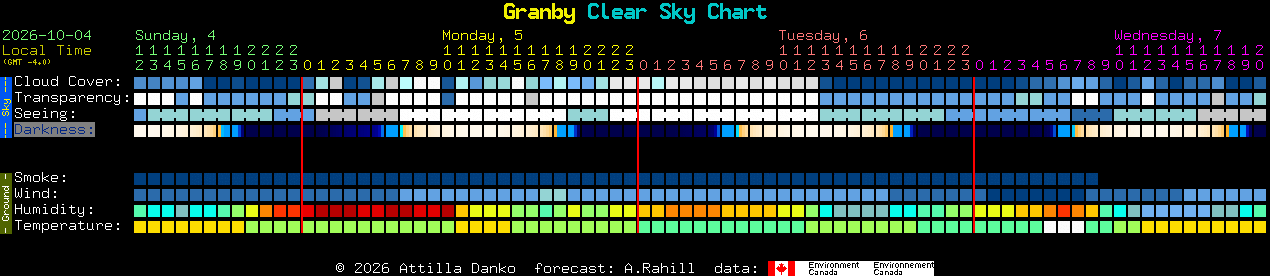 Current forecast for Granby Clear Sky Chart