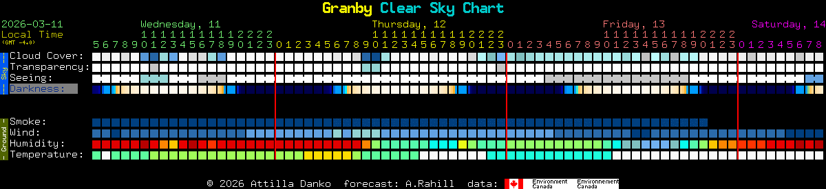 Current forecast for Granby Clear Sky Chart