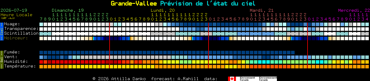 Current forecast for Grande-Vallee Clear Sky Chart