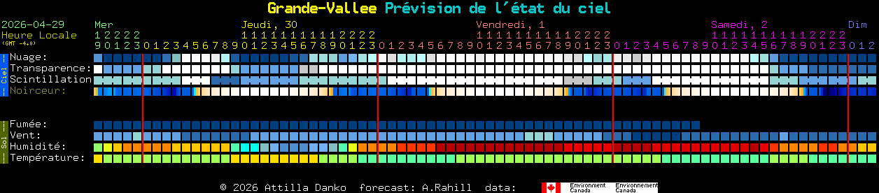 Current forecast for Grande-Vallee Clear Sky Chart