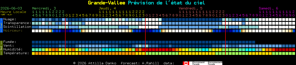 Current forecast for Grande-Vallee Clear Sky Chart