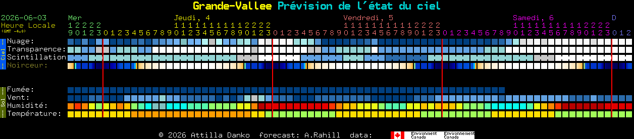 Current forecast for Grande-Vallee Clear Sky Chart