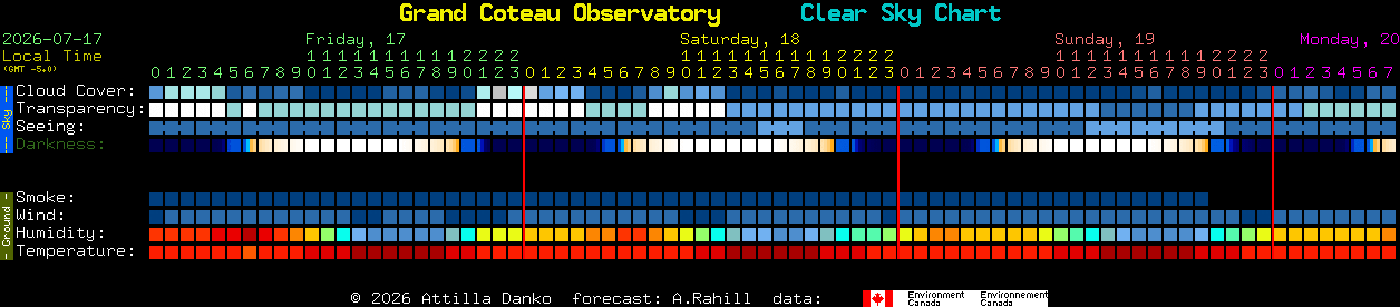 Current forecast for Grand Coteau Observatory Clear Sky Chart