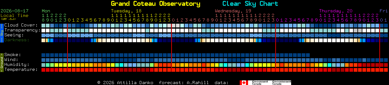 Current forecast for Grand Coteau Observatory Clear Sky Chart