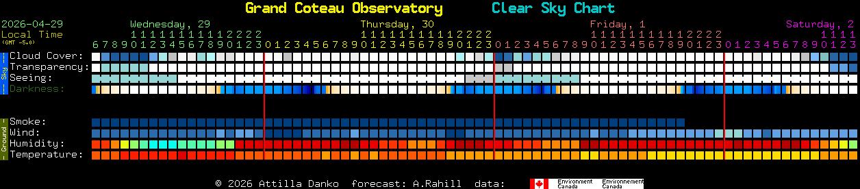 Current forecast for Grand Coteau Observatory Clear Sky Chart
