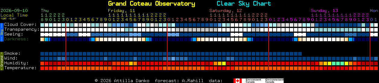 Current forecast for Grand Coteau Observatory Clear Sky Chart