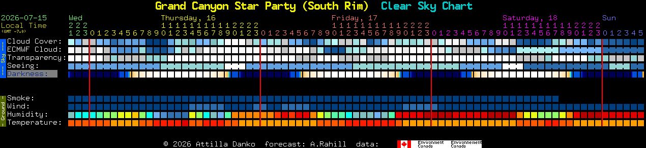 Current forecast for Grand Canyon Star Party (South Rim) Clear Sky Chart