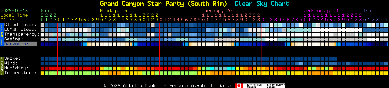 Current forecast for Grand Canyon Star Party (South Rim) Clear Sky Chart