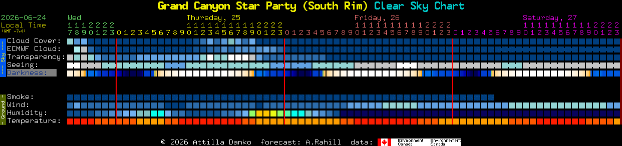 Current forecast for Grand Canyon Star Party (South Rim) Clear Sky Chart
