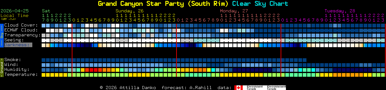 Current forecast for Grand Canyon Star Party (South Rim) Clear Sky Chart