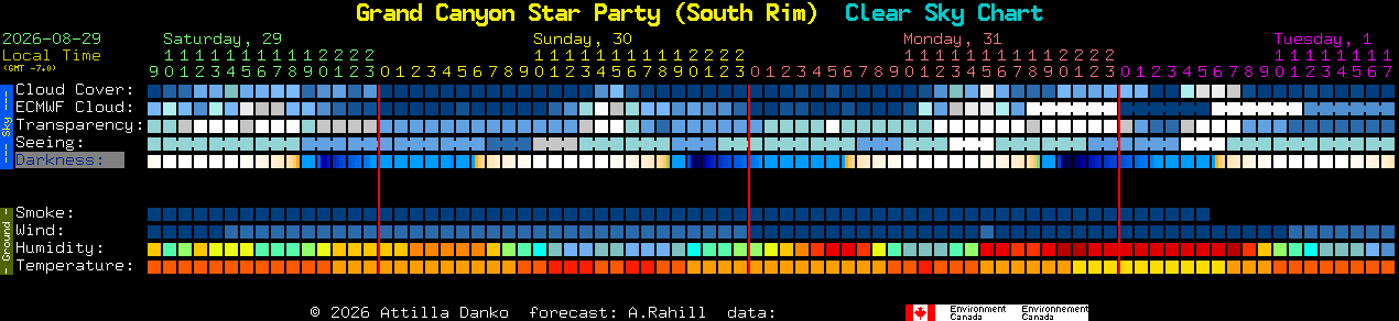 Current forecast for Grand Canyon Star Party (South Rim) Clear Sky Chart