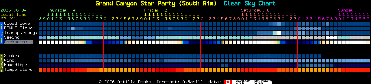 Current forecast for Grand Canyon Star Party (South Rim) Clear Sky Chart
