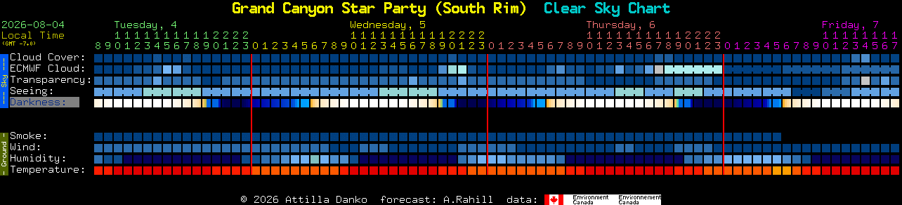 Current forecast for Grand Canyon Star Party (South Rim) Clear Sky Chart