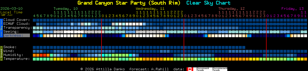 Current forecast for Grand Canyon Star Party (South Rim) Clear Sky Chart