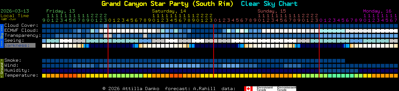 Current forecast for Grand Canyon Star Party (South Rim) Clear Sky Chart