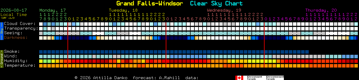 Current forecast for Grand Falls-Windsor Clear Sky Chart