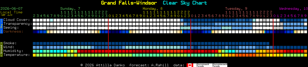 Current forecast for Grand Falls-Windsor Clear Sky Chart