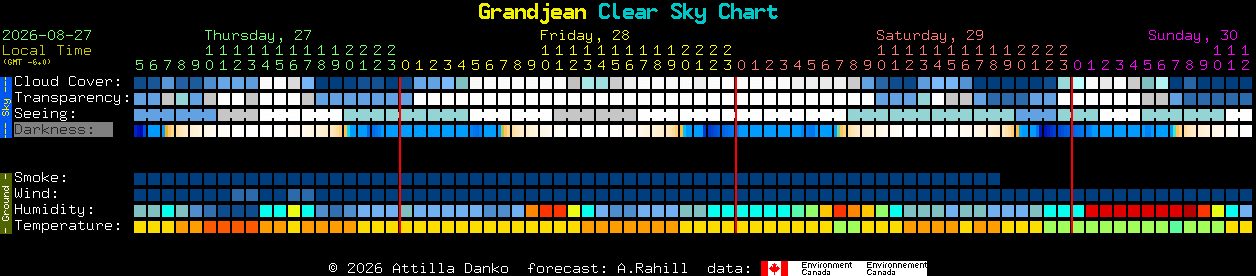 Current forecast for Grandjean Clear Sky Chart