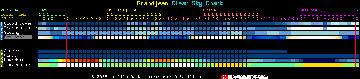 Current forecast for Grandjean Clear Sky Chart