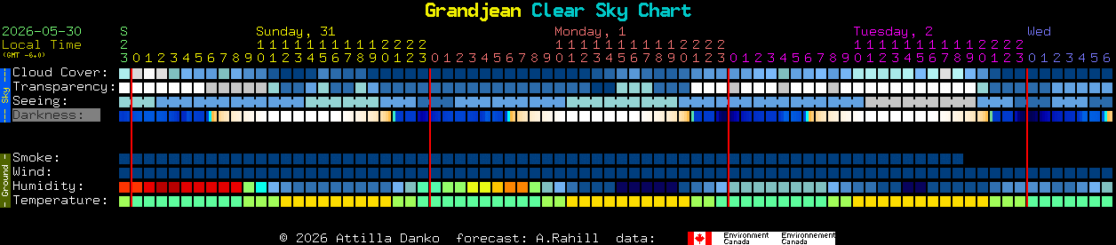 Current forecast for Grandjean Clear Sky Chart