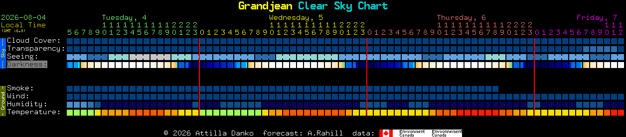 Current forecast for Grandjean Clear Sky Chart