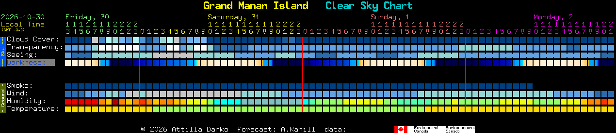 Current forecast for Grand Manan Island Clear Sky Chart