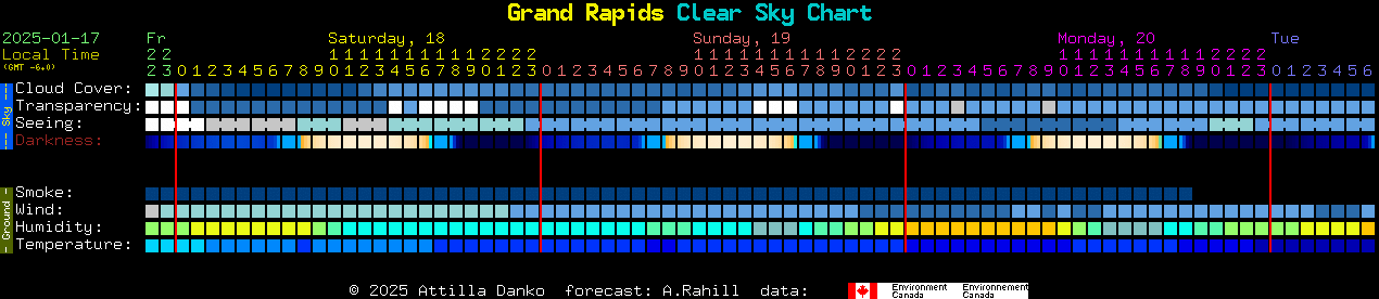 Current forecast for Grand Rapids Clear Sky Chart