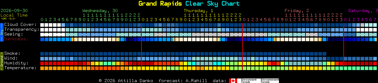Current forecast for Grand Rapids Clear Sky Chart