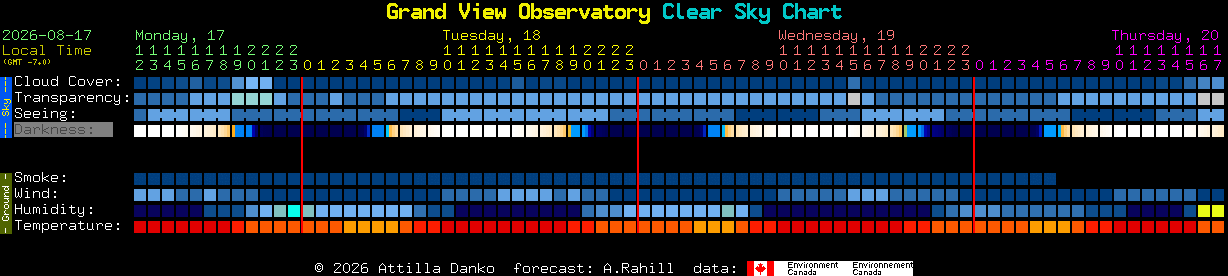 Current forecast for Grand View Observatory Clear Sky Chart