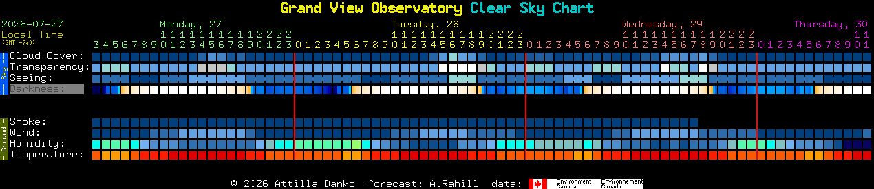 Current forecast for Grand View Observatory Clear Sky Chart