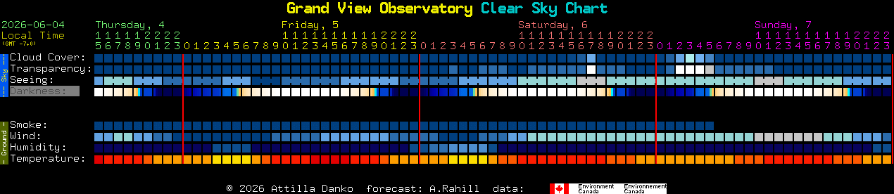 Current forecast for Grand View Observatory Clear Sky Chart