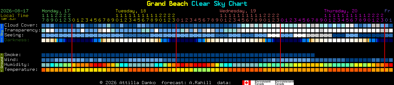 Current forecast for Grand Beach Clear Sky Chart