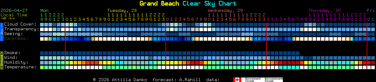 Current forecast for Grand Beach Clear Sky Chart