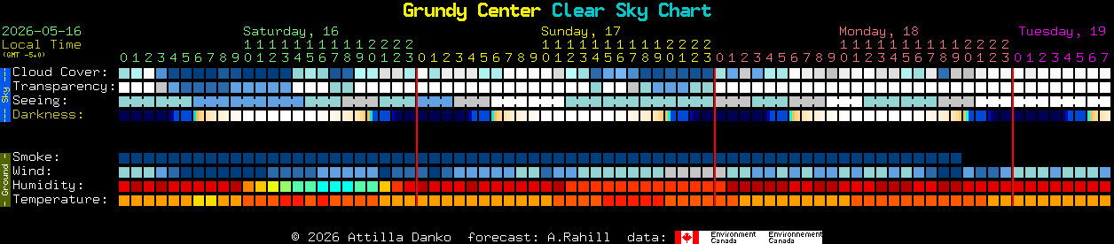 Current forecast for Grundy Center Clear Sky Chart
